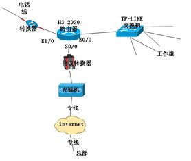 網絡工程師成長日記325 紅牛西安工程回憶錄