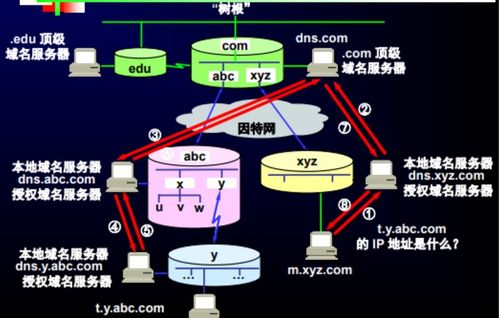 網(wǎng)絡(luò)工程管理 第七章 應(yīng)用層協(xié)議詳解